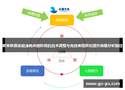聚焦联赛体能消耗关键阶段的战术调整与竞技表现研究提升策略分析路径 聚焦联赛体能消耗关键阶段的战术调整与竞技表现研究提升策略分析路径