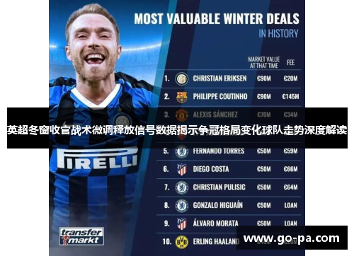 英超冬窗收官战术微调释放信号数据揭示争冠格局变化球队走势深度解读
