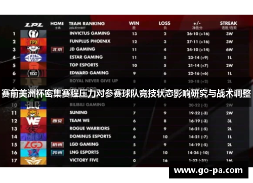 赛前美洲杯密集赛程压力对参赛球队竞技状态影响研究与战术调整