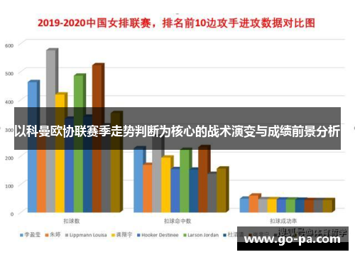 以科曼欧协联赛季走势判断为核心的战术演变与成绩前景分析 以科曼欧协联赛季走势判断为核心的战术演变与成绩前景分析