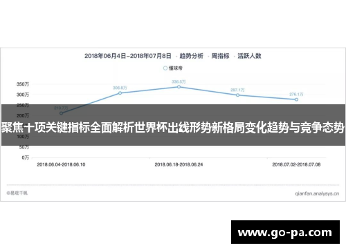 聚焦十项关键指标全面解析世界杯出线形势新格局变化趋势与竞争态势